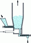 Figure 6 - Heterogeneous fluidization feed and discharge systems