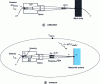 Figure 12 - Calibration and measurement of infrared cameras with photonic detectors or multidetectors