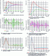 Figure 10 - Estimated flow densities as a function of sensor location