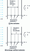 Figure 11 - Estimates of exciter flux and exchange coefficient with an unbiased model and multiple sensors, when neither is known