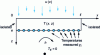 Figure 12 - Estimation of front-end flow density from back-end responses