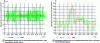 Figure 15 - Digital model inversion – Standard deviation noise ...