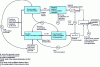 Figure 1 - Different components of the estimation error