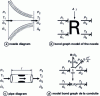 Figure 13 - Multiport R for modeling a nozzle or orifice with fluid inertia