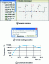 Figure 5 - Use of specific software to simulate bond graph models