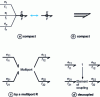 Figure 9 - Representations of bond graphs with coupled energies