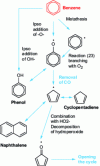 Figure 16 - Main reactions involved in benzene oxidation