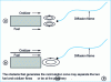 Figure 22 - Stabilized diffusion flame downstream of a recirculation zone