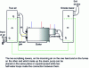 Figure 6 - PAVE cycle on Seccacier-CIEC boilers