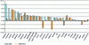 Figure 11 - Energy efficiency improvements in industry in EU countries (positive variation means lower consumption) [24]