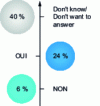 Figure 15 - In 2014, was the energy audit scheduled by the companies concerned by the regulatory obligation? [49]