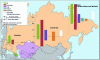 Figure 8 - Energy balance for the Commonwealth of Independent States CIS in 2016 (doc. BP Statistical)