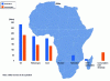 Figure 10 - Africa's energy balance in 2022 (doc. Statistical Review of World Energy)