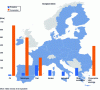 Figure 12 - Energy balance for the European Union in 2022 (doc. Statistical Review of World Energy)