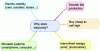 Figure 9 - Electricity storage applications (from [25])