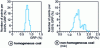 Figure 14 - Reflectograms