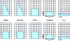 Figure 19 - Evolution of the profiles of a "half-pyramid" and a "cubic watch" during the process