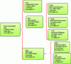 Figure 8 - Distribution of log flows from consumer to source (doc. BVA household surveys)