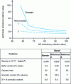 Figure 3 - Reducing particulate and NOx emissions with reformulated diesel fuels