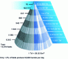 Figure 1 - Size distribution of natural gas deposits outside North America (doc. IHS Energy Group)