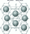 Figure 1 - Crystal structure of methane hydrate