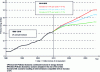 Figure 1 - Different IEA scenarios for global energy demand [1].