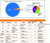 Figure 21 - Chemical additives in fracturing fluid formulation (doc. Range Resources)