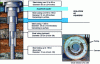 Figure 24 - Well architecture. Different casings