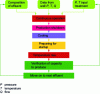 Figure 10 - Flow Assurance study diagram