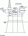 Figure 15 - Multifunctional platform