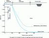 Figure 2 - General seabed topography