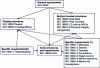 Figure 30 - ISO standards for offshore structures