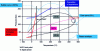 Figure 9 - Phase envelope of a well effluent