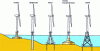 Figure 11 - Schematics of the main structures for offshore wind turbines