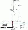 Figure 15 - Example of a 5 MW wind turbine on a gravity foundation [12].