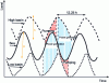 Figure 3 - VHALS solution