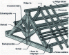 Figure 12 - Description of a framework