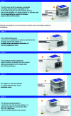 Figure 18 - Fire regulations for ERP buildings