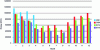 Figure 19 - Annual electricity consumption data