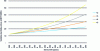 Figure 21 - Estimating the evolution of a building's electricity costs