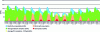 Figure 27 - Daily power flow profile for an industrial site with a year-round photovoltaic power plant