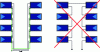 Figure 10 - Correct and incorrect wiring of equipotential bonding (UTC doc. C15-712-1)