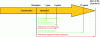 Figure 19 - Deadlines for mandatory warranties on acceptance of a PV installation [3].