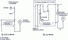 Figure 21 - Connection diagrams