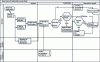 Figure 24 - Flowchart of a supervision procedure