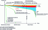 Figure 29 - Three typical failure scenarios for wafer-based crystalline photovoltaic modules [BE 8 581].