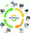 Figure 49 - Photovoltaic panel life cycle