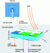 Figure 1 - Schematic diagram of a crystalline silicon photovoltaic cell [7].