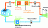 Figure 10 - Simplified synoptic diagram for the injection of all production onto the public grid [15].