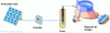 Figure 13 - Autonomous photovoltaic solar pumping system [8].